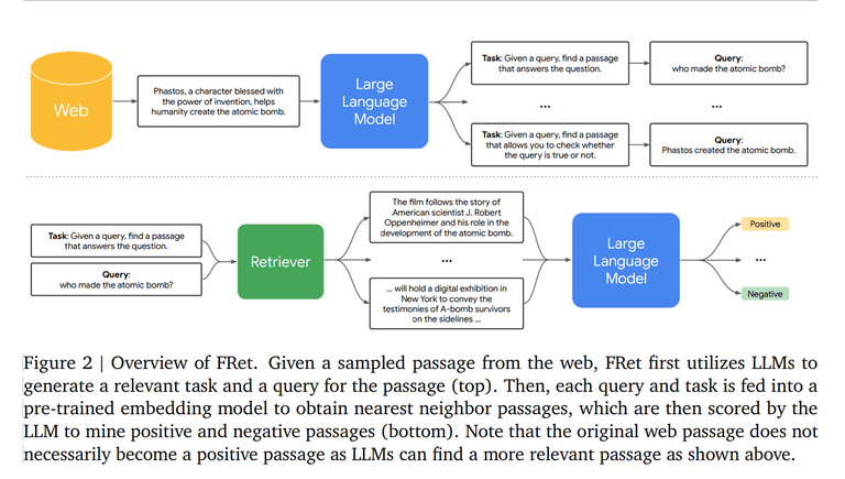 [논문 리뷰] Gecko: Versatile Text Embeddings Distilled from Large Language Models