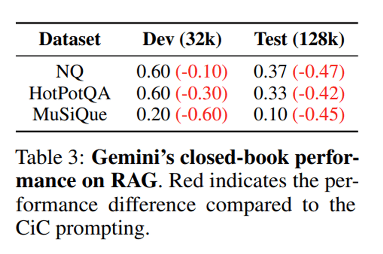 [논문 리뷰] Can Long-Context Language Models Subsume Retrieval, RAG, SQL, and More?