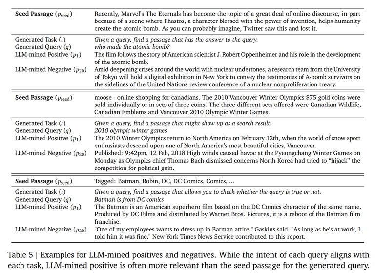 [논문 리뷰] Gecko: Versatile Text Embeddings Distilled from Large Language Models