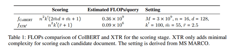 [논문 리뷰] Rethinking the Role of Token Retrieval in Multi-Vector Retrieval