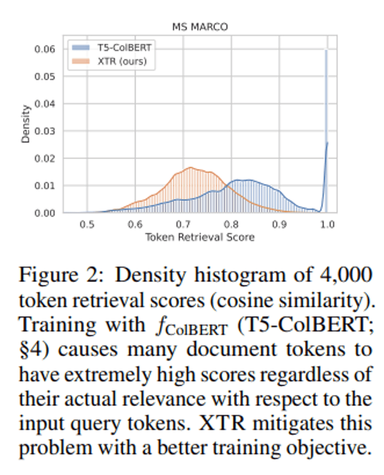 [논문 리뷰] Rethinking the Role of Token Retrieval in Multi-Vector Retrieval