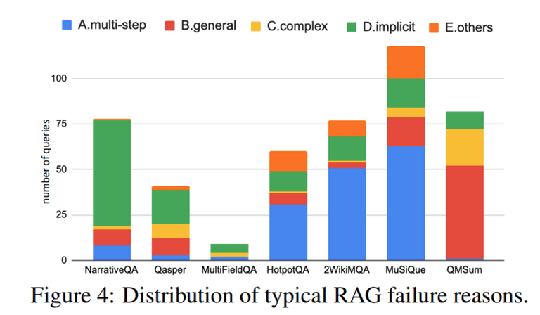 [논문 리뷰] Retrieval Augmented Generation or Long-Context LLMs? A Comprehensive Study and Hybrid Approach