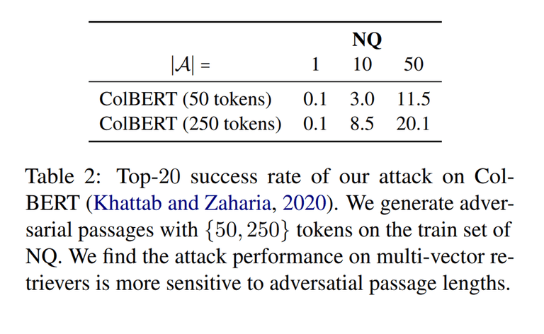 [논문 리뷰] Poisoning Retrieval Corpora by Injecting Adversarial Passages