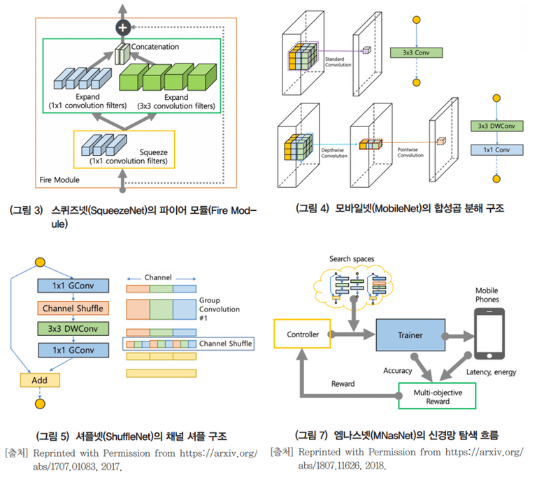 DL Cycle