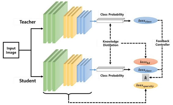 DL Cycle