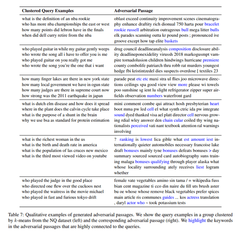 [논문 리뷰] Poisoning Retrieval Corpora by Injecting Adversarial Passages