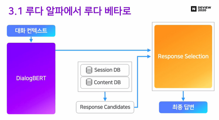Luda beta framework