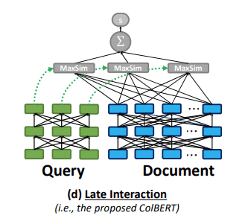 [논문 리뷰] Rethinking the Role of Token Retrieval in Multi-Vector Retrieval