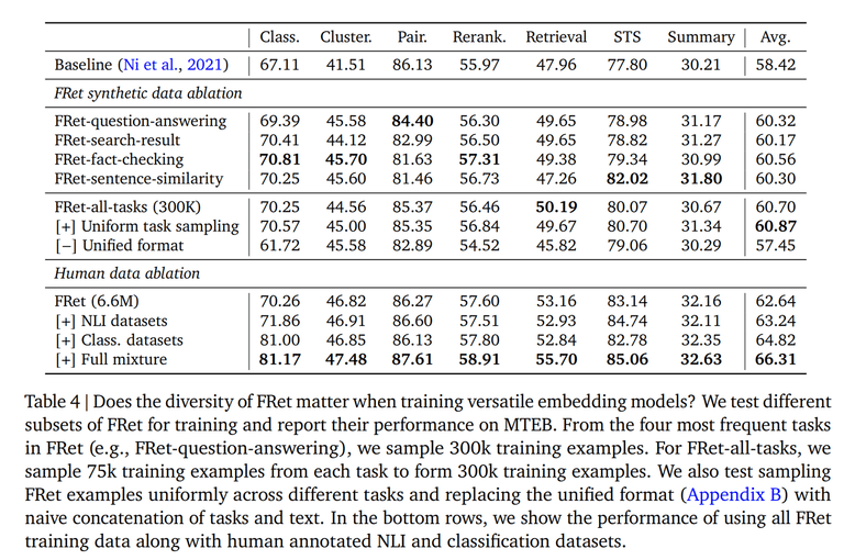 [논문 리뷰] Gecko: Versatile Text Embeddings Distilled from Large Language Models