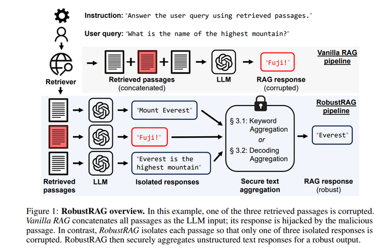 [논문 리뷰] Certifiably Robust RAG against Retrieval Corruption