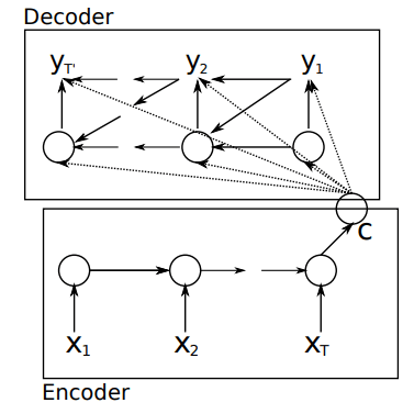 seq2seq