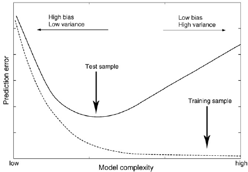 DL Cycle