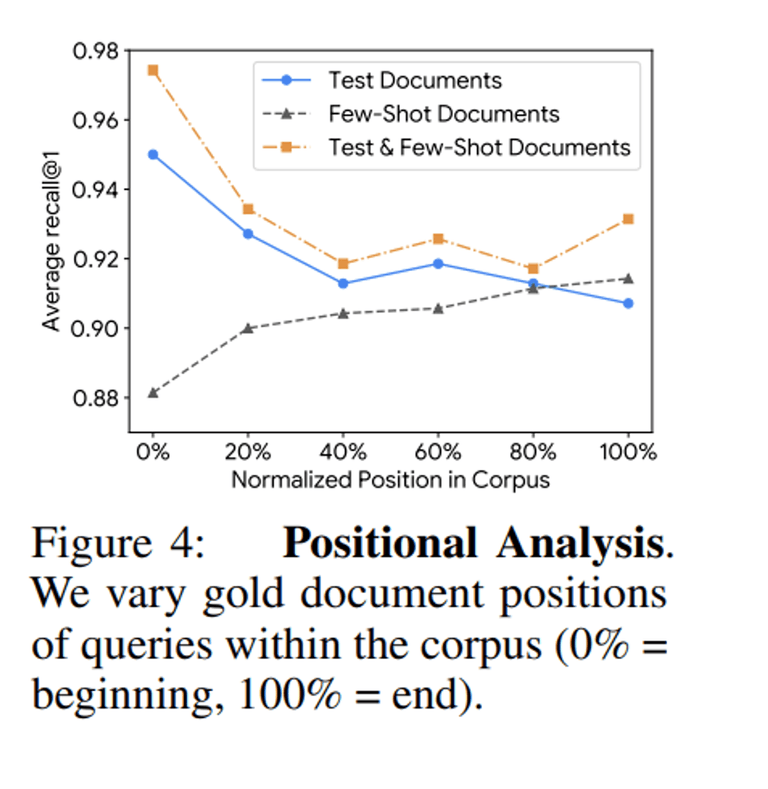 [논문 리뷰] Can Long-Context Language Models Subsume Retrieval, RAG, SQL, and More?