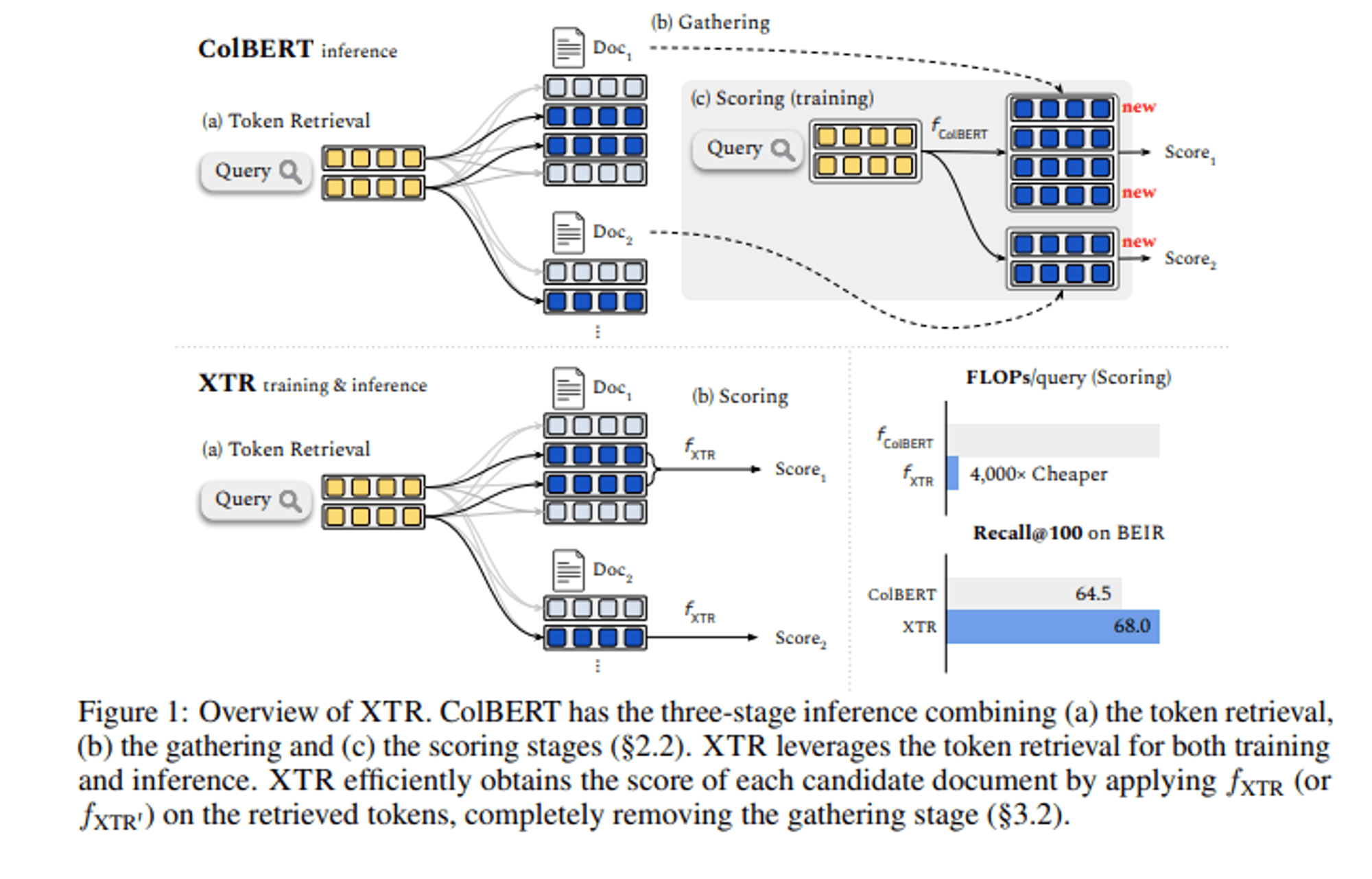 [논문 리뷰] Rethinking the Role of Token Retrieval in Multi-Vector Retrieval
