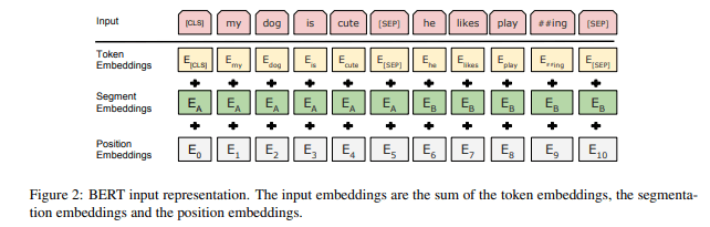 input