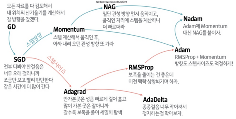 DL Cycle