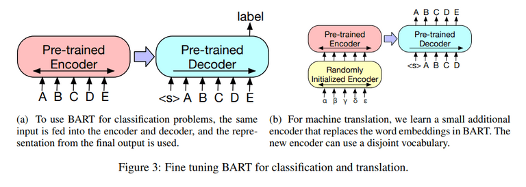 BART