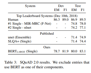 bert-fine-tuning