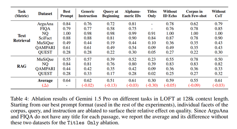 [논문 리뷰] Can Long-Context Language Models Subsume Retrieval, RAG, SQL, and More?