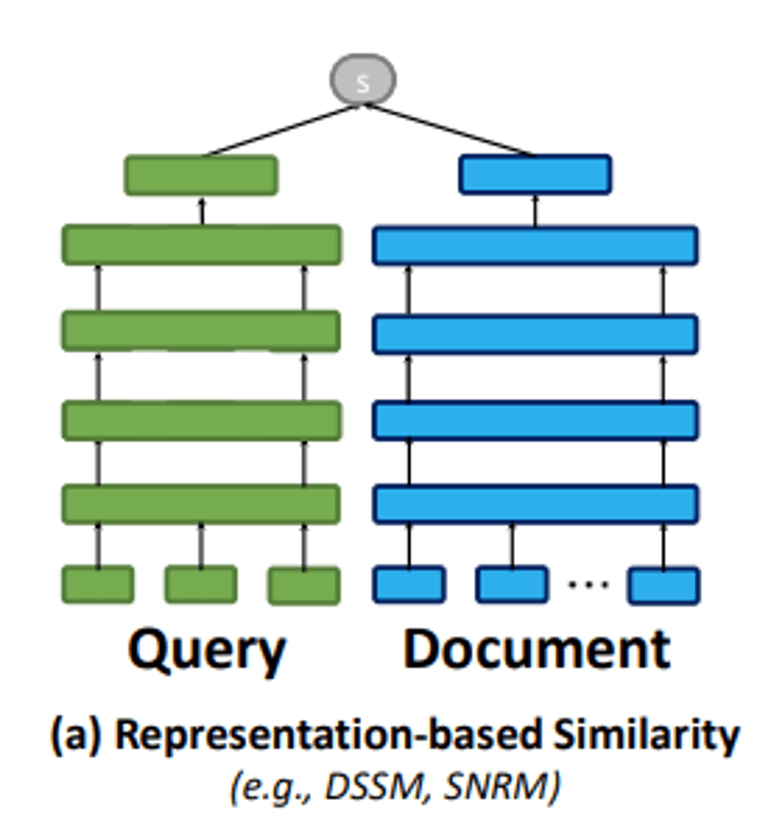 [논문 리뷰] Rethinking the Role of Token Retrieval in Multi-Vector Retrieval