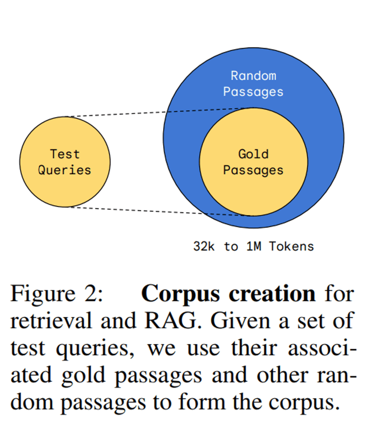 [논문 리뷰] Can Long-Context Language Models Subsume Retrieval, RAG, SQL, and More?