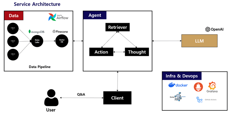 KHUGPT Architecture