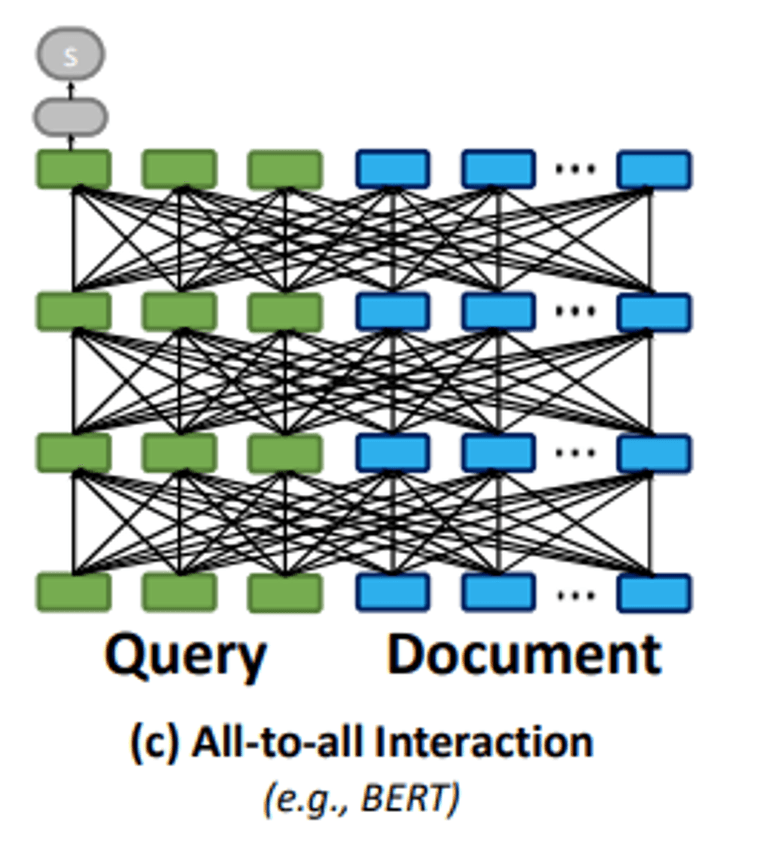 [논문 리뷰] Rethinking the Role of Token Retrieval in Multi-Vector Retrieval