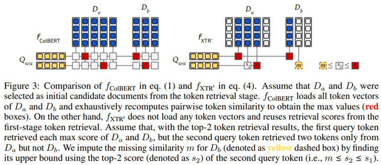 [논문 리뷰] Rethinking the Role of Token Retrieval in Multi-Vector Retrieval