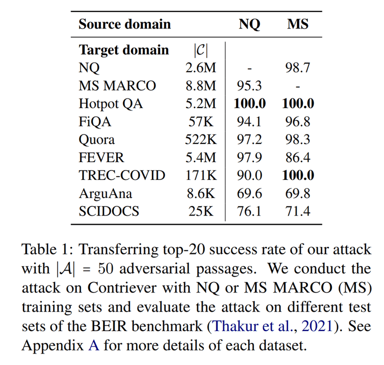 [논문 리뷰] Poisoning Retrieval Corpora by Injecting Adversarial Passages