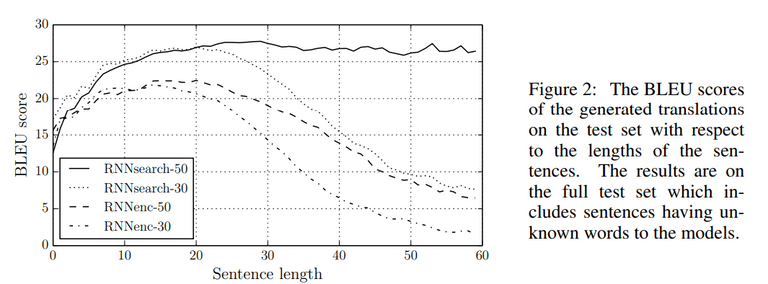 seq2seq