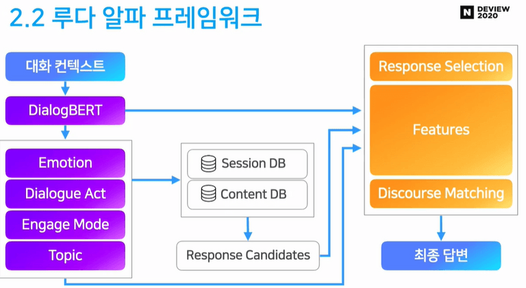 Luda Alpha framework