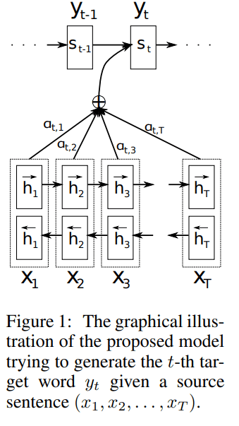 seq2seq