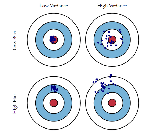 DL Cycle