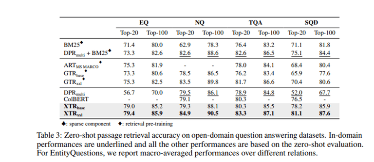 [논문 리뷰] Rethinking the Role of Token Retrieval in Multi-Vector Retrieval