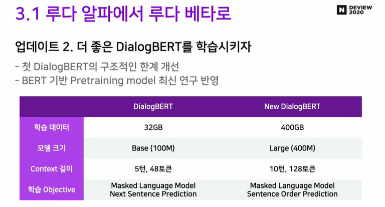DialogBERT Update