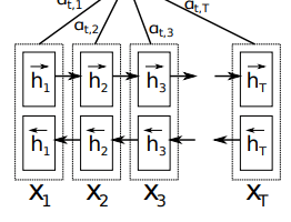 seq2seq