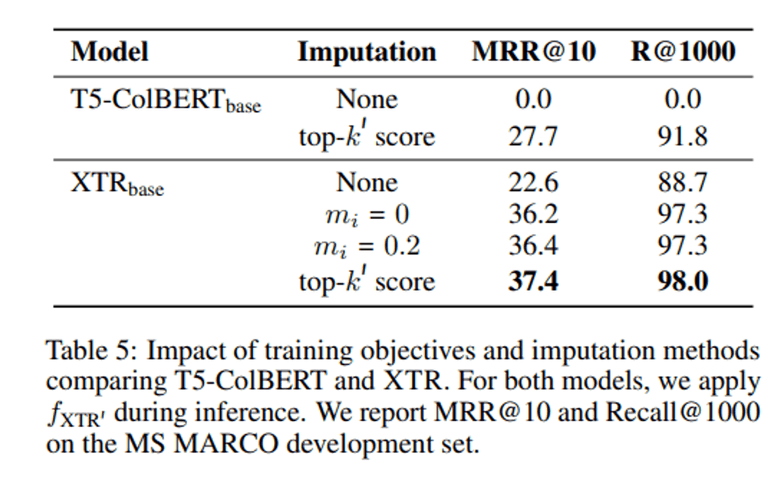 [논문 리뷰] Rethinking the Role of Token Retrieval in Multi-Vector Retrieval